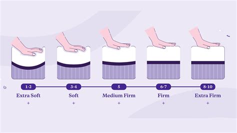 testing mattress softness|mattress firmness guide.